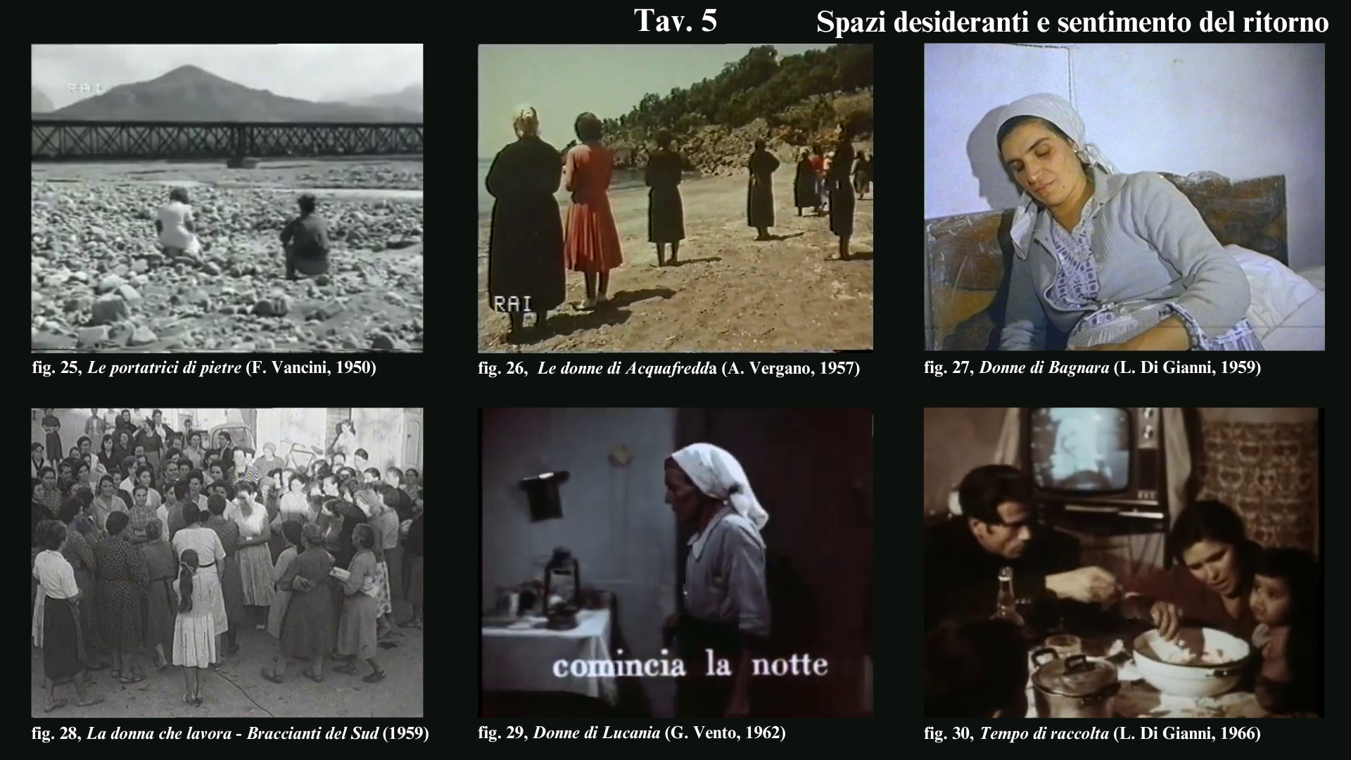 Tav. 5

&nbsp;

fig. 25 F. Vancini, Le portatrici di pietra, 1950. Screenshot da terzi

fig. 26 A. Vergano, Le donne di Acquafredda, 1957. Screenshot da terzi

fig. 27 L. Di Gianni, Donne di Bagnara, 1959. Screenshot da terzi

fig. 28 U. Zatterin, G. Salvi, La donna che lavora &ndash; Braccianti del Sud, 1959. Screenshot da terzi

fig. 29 G. Vento, Donne di Lucania, 1962. Screenshot da terzi

fig. 30 L. Di Gianni, Tempo di raccolta, 1966. Screenshot da terzi
