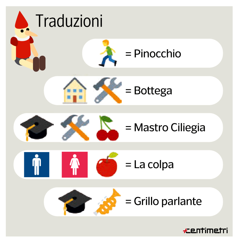 Fig. 2. Antonio Montanaro, &#39;Leggi Pinocchio, in emoji&#39;, Corriere Fiorentino, 21 novembre 2017
