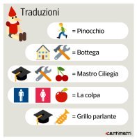 Fig. 2. Antonio Montanaro, &#39;Leggi Pinocchio, in emoji&#39;, Corriere Fiorentino, 21 novembre 2017
