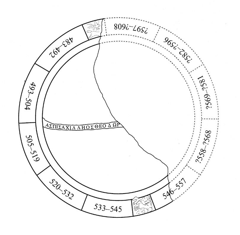 Reconstruction of arrangement of text around the obverse of Tabula Iliaca 4N (cf. Fig. 4). (Ph. by M. J. Squire) Reconstruction of arrangement of text around the obverse of Tabula Iliaca 4N (cf. Fig. 4). (Ph. by M. J. Squire)