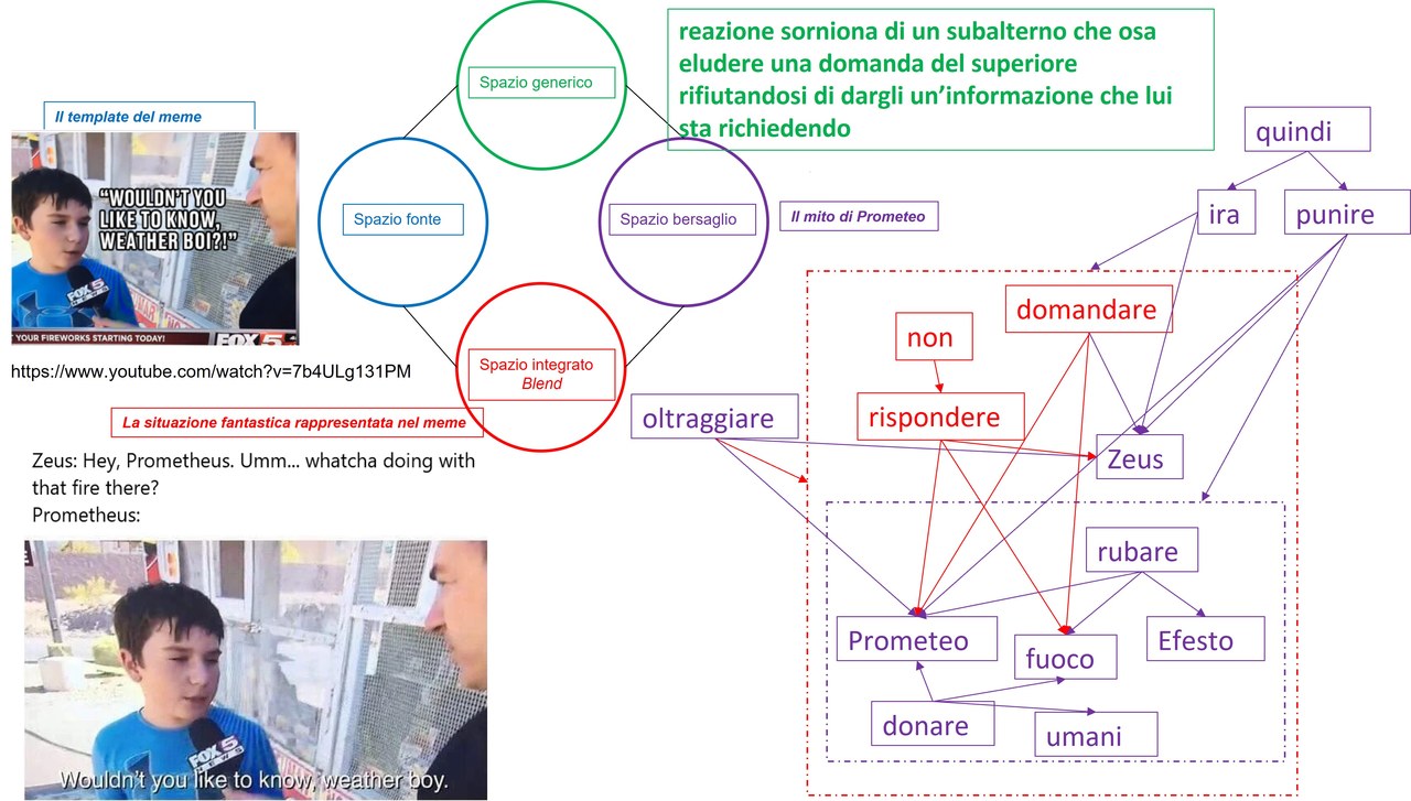 Il meme di Prometeo con il template Wouldn’t you like to know ‘weather boy’