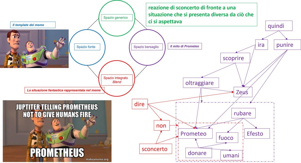 Il meme di Prometeo con il template Toystory Everywhere