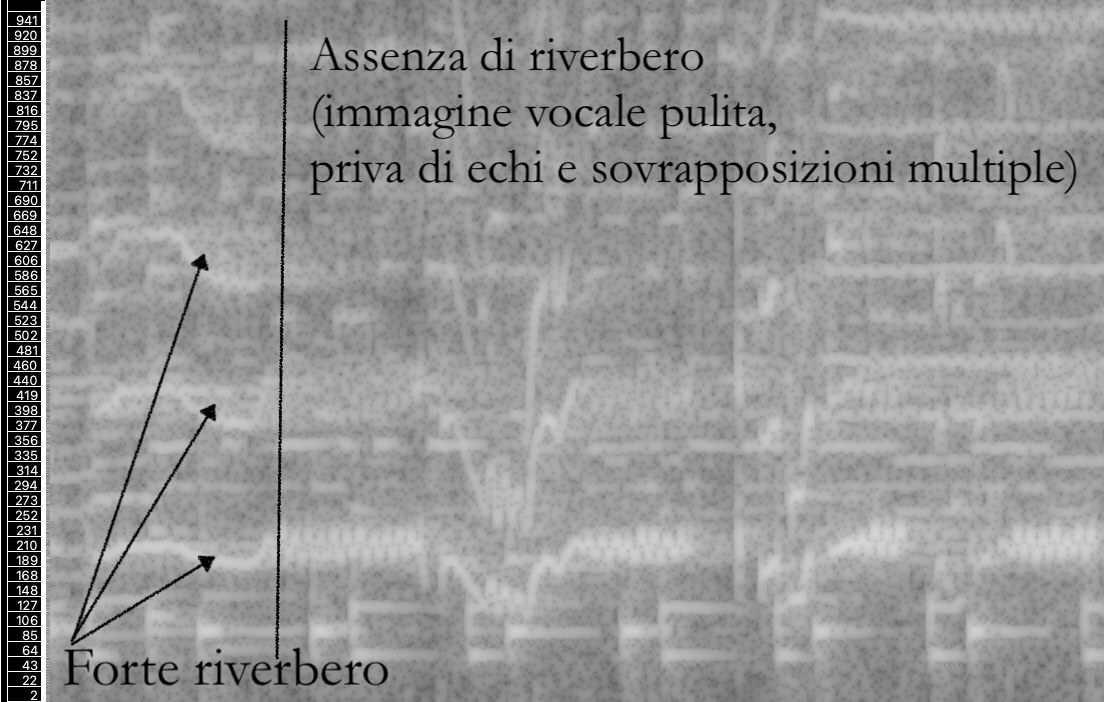 Speak Low, album Kurt Weill 1933-1950, Spettrogramma Speak Low, album Kurt Weill 1933-1950, Spettrogramma