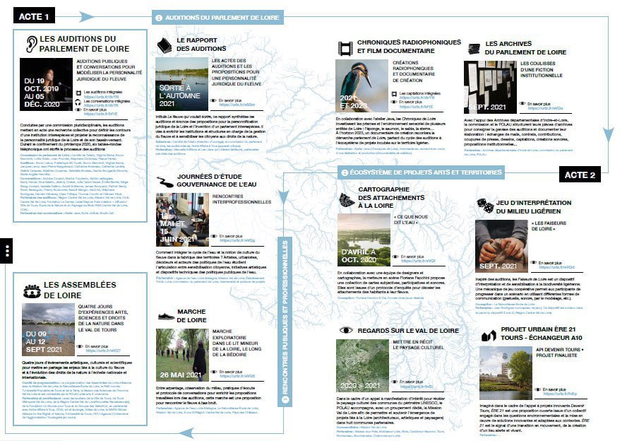 La Démarche du parlement de Loire – acte 1 et 2, <https://polau.org/incubations/demarche-du-parlement-de-loire/>